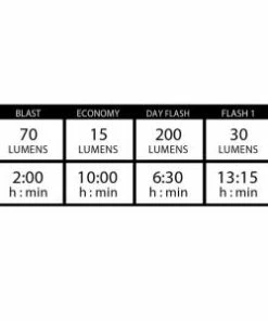 Lumière Vélo Led Lezyne KTV DRIVE Bleue -accessoires de vélo Ventes lezyne lampe led avant ktv drive 3 big